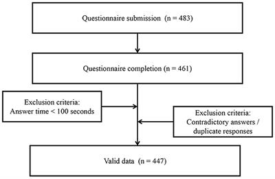 Intraoperative application of regional cerebral oxygen saturation monitoring for geriatric patients in China: a survey